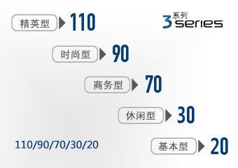 3系列普通助聽(tīng)器