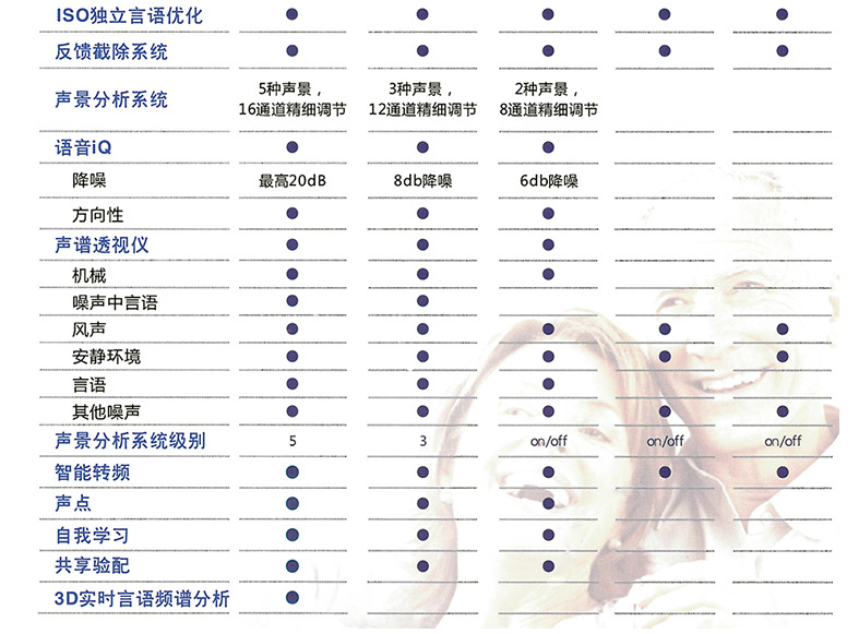 斯達(dá)克3系列助聽器