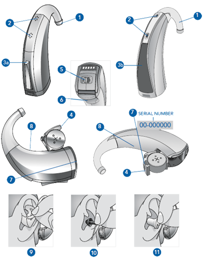 耳背式助聽器 BTE