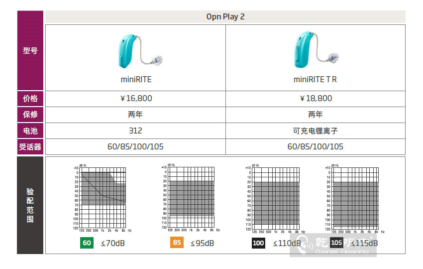 >奧迪康Opn Play2價(jià)格表