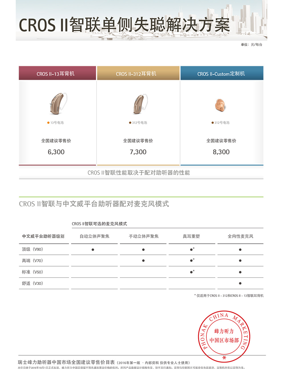 2017年峰力CROS智聯(lián)價格表