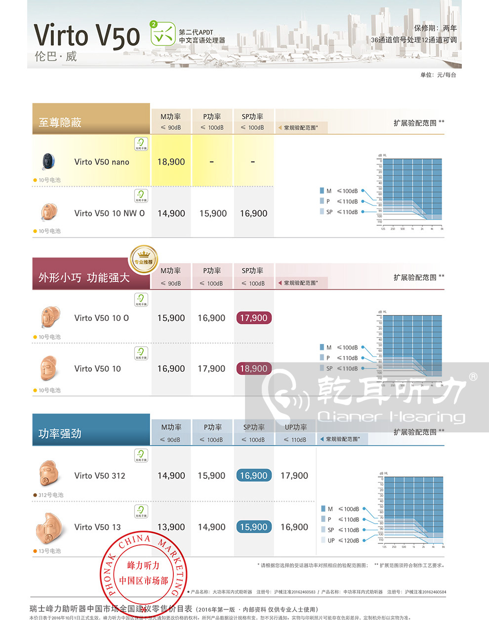 2017年峰力倫巴威V50助聽器價格表