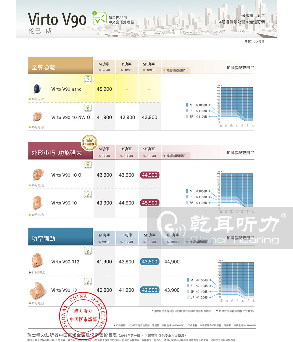 2017年峰力倫巴威V90助聽器價格表