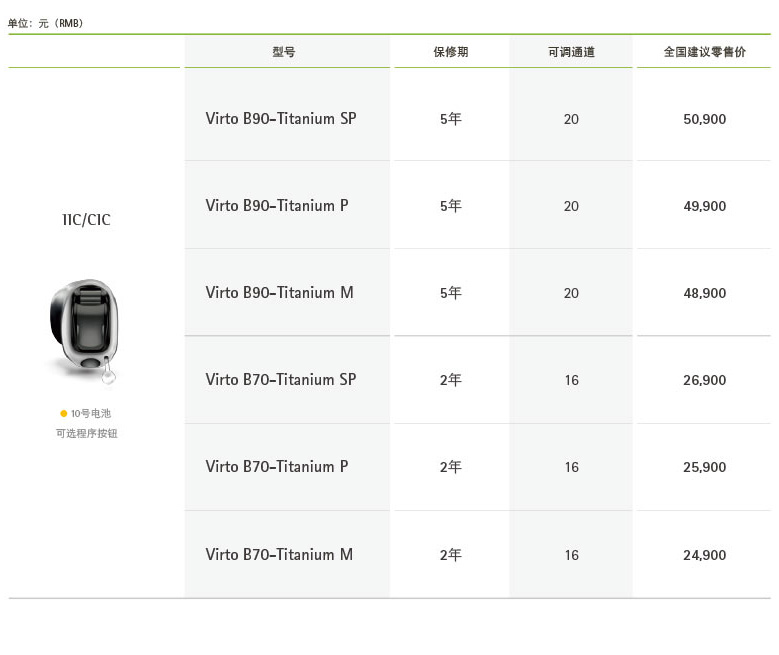 Virto B-Titanium 峰力鈦斗助聽(tīng)器價(jià)格表